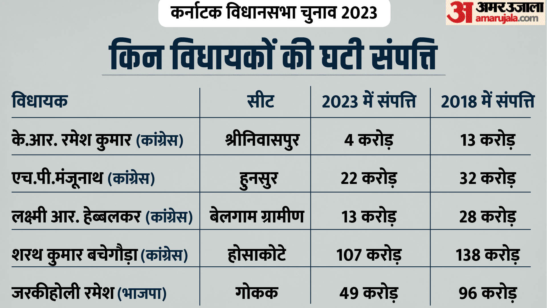कर्नाटक चुनाव 2023