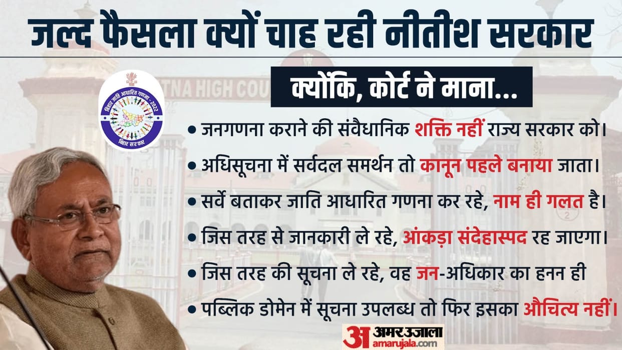 caste based census hearing in high court patna entrim order described on argument result bihar news in hindi