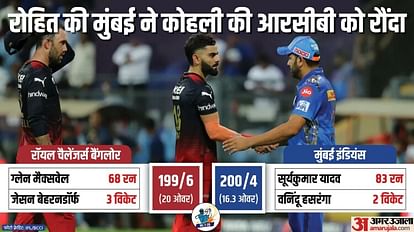MI vs RCB Match Report and Scorecard Updates Mumbai Indians beat Royal Challengers Bangalore by six wickets