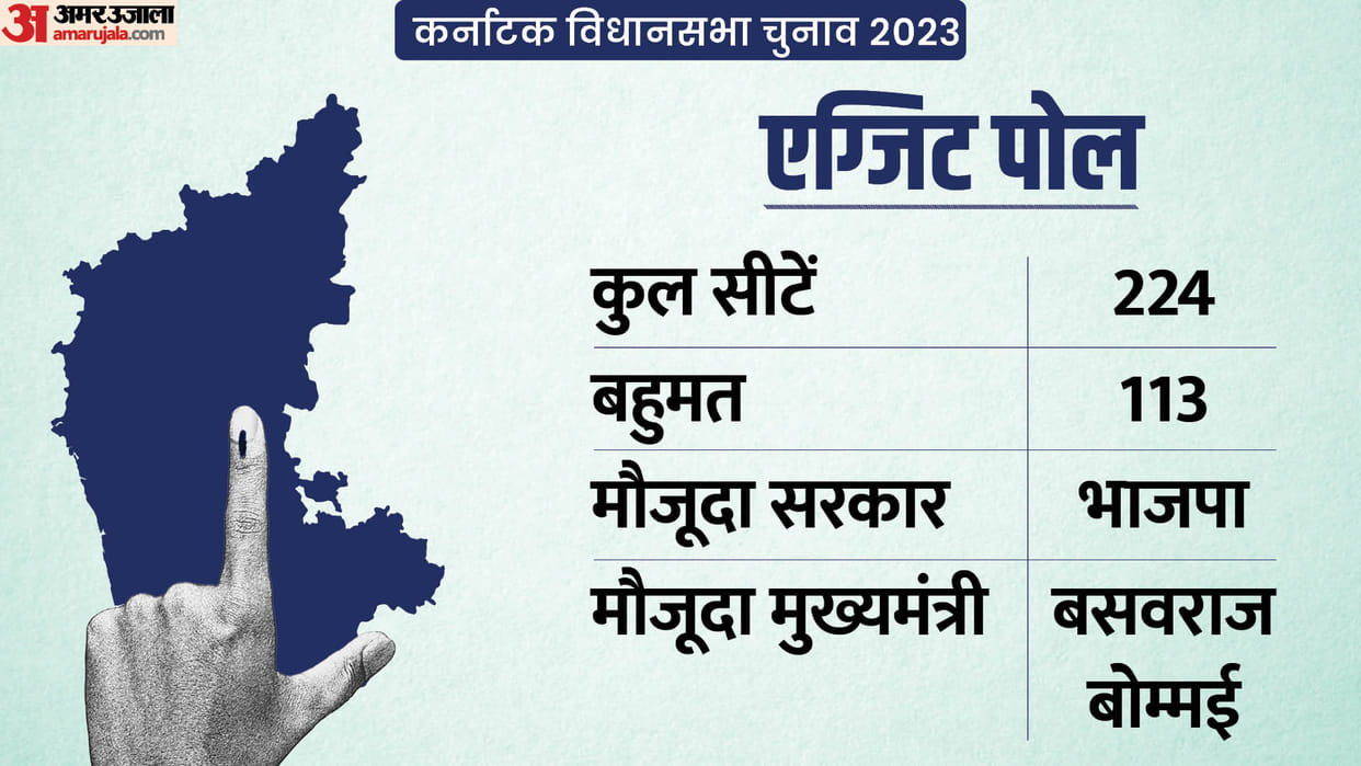 Karnataka Exit Poll 2023 Live Updates: Whose government in Karnataka? See all exit polls