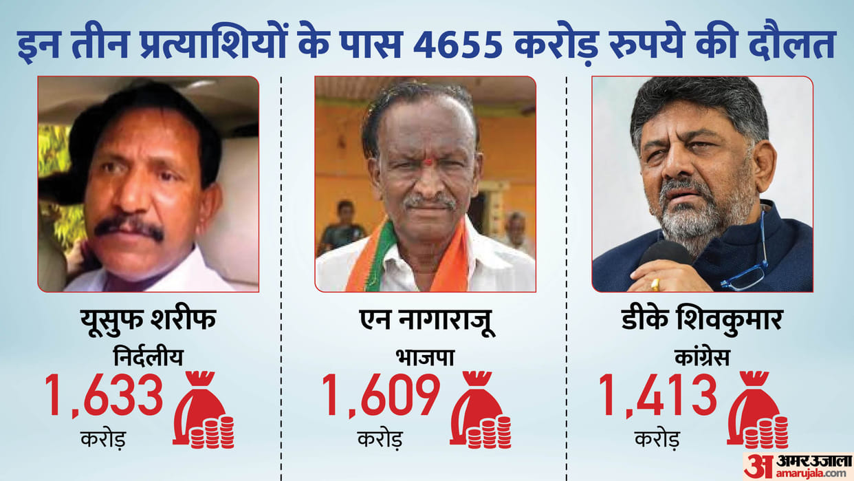 Karnataka Election Result richest candidates: wealth of 1600 crores, some drive in a car worth two crores