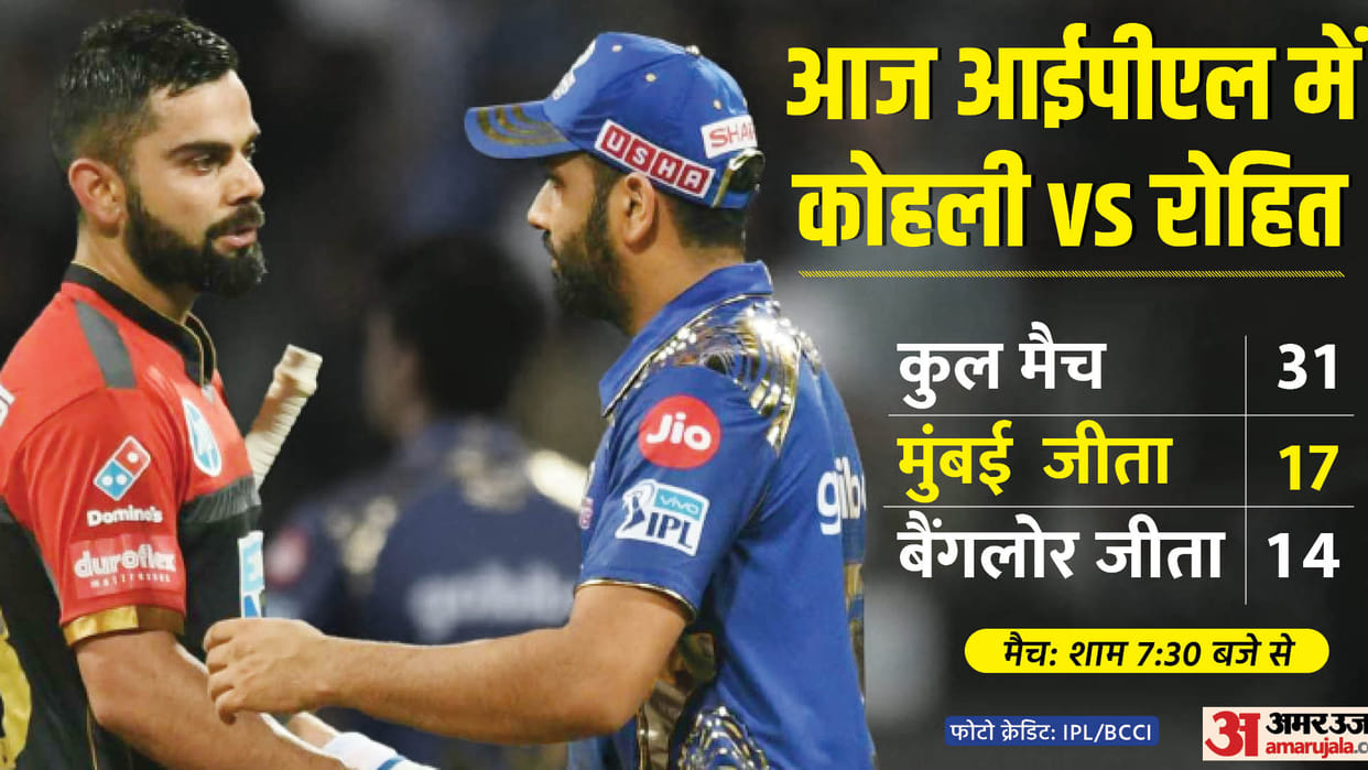MI vs RCB Dream11 Prediction 2023: Mumbai vs Bangalore Playing XI Captain Vice-Captain Players List