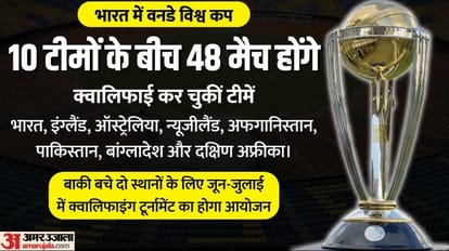 World Cup 2023 opening match can be held between England and New Zealand India vs Pakistan match on October 15