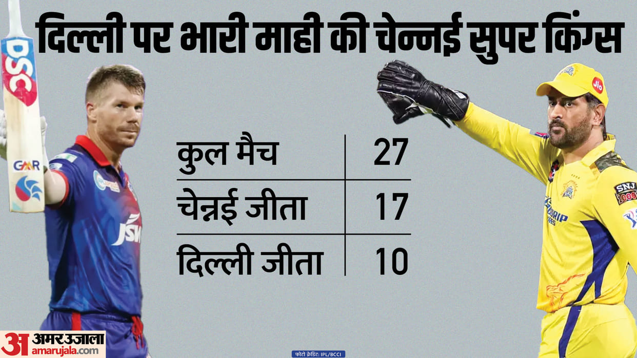 CSK vs DC Dream11 Prediction 2023: Chennai vs Delhi Playing XI Captain Vice-Captain Players List