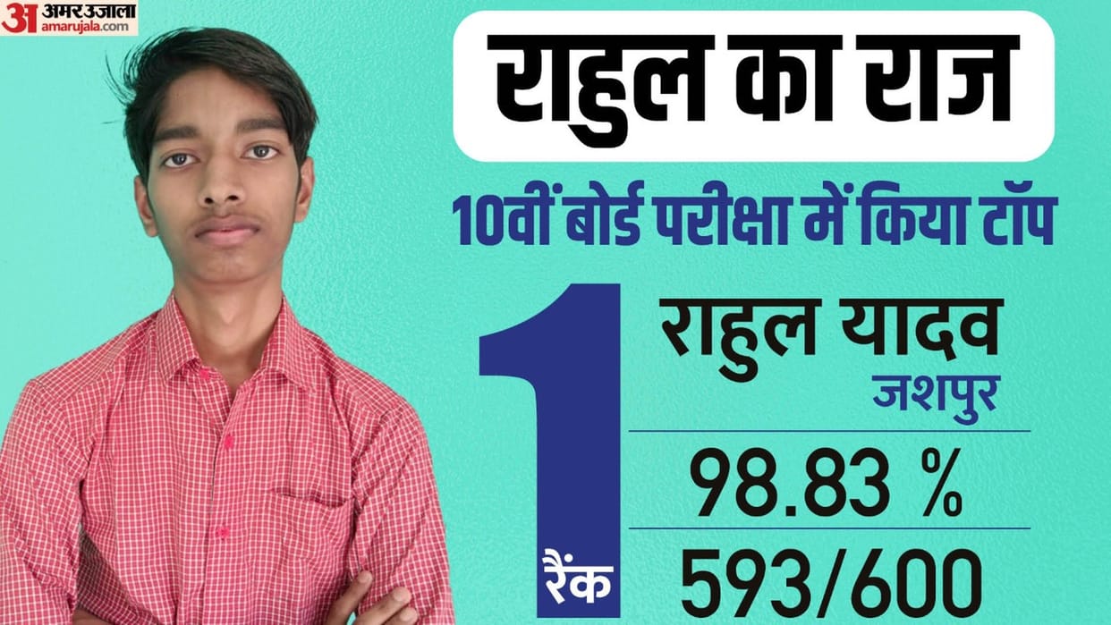 CSBSE Result 2023: Rahul Yadav Topper In 10th Examination, Know Who Were The Rest Of The Top-5