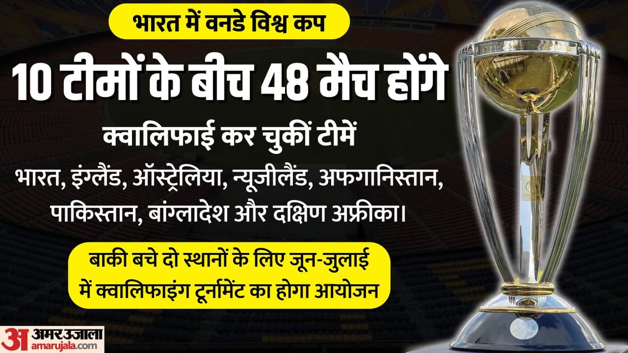 ODI World Cup 2023 Schedule Opening match between England and New Zealand IND vs PAK on 15 October