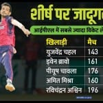 युजवेंद्र चहल