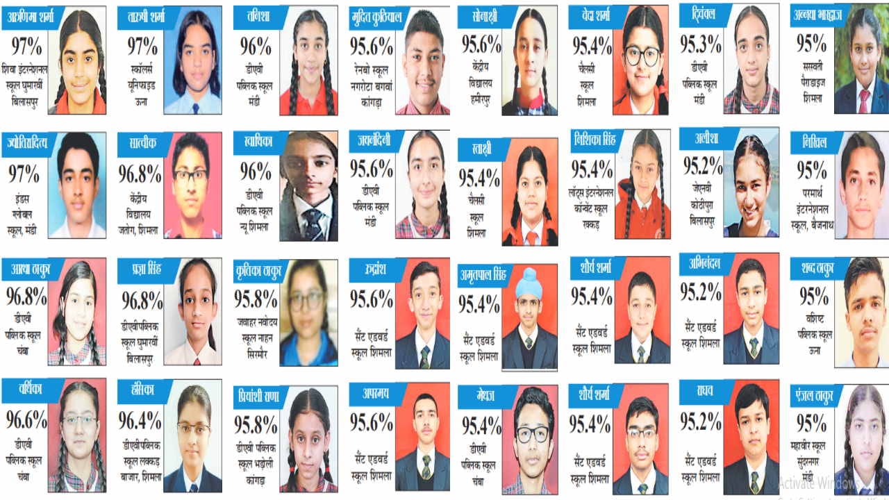 CBSE Results 2023: Himachal girls outshined in class X and XII results, see all meritorious