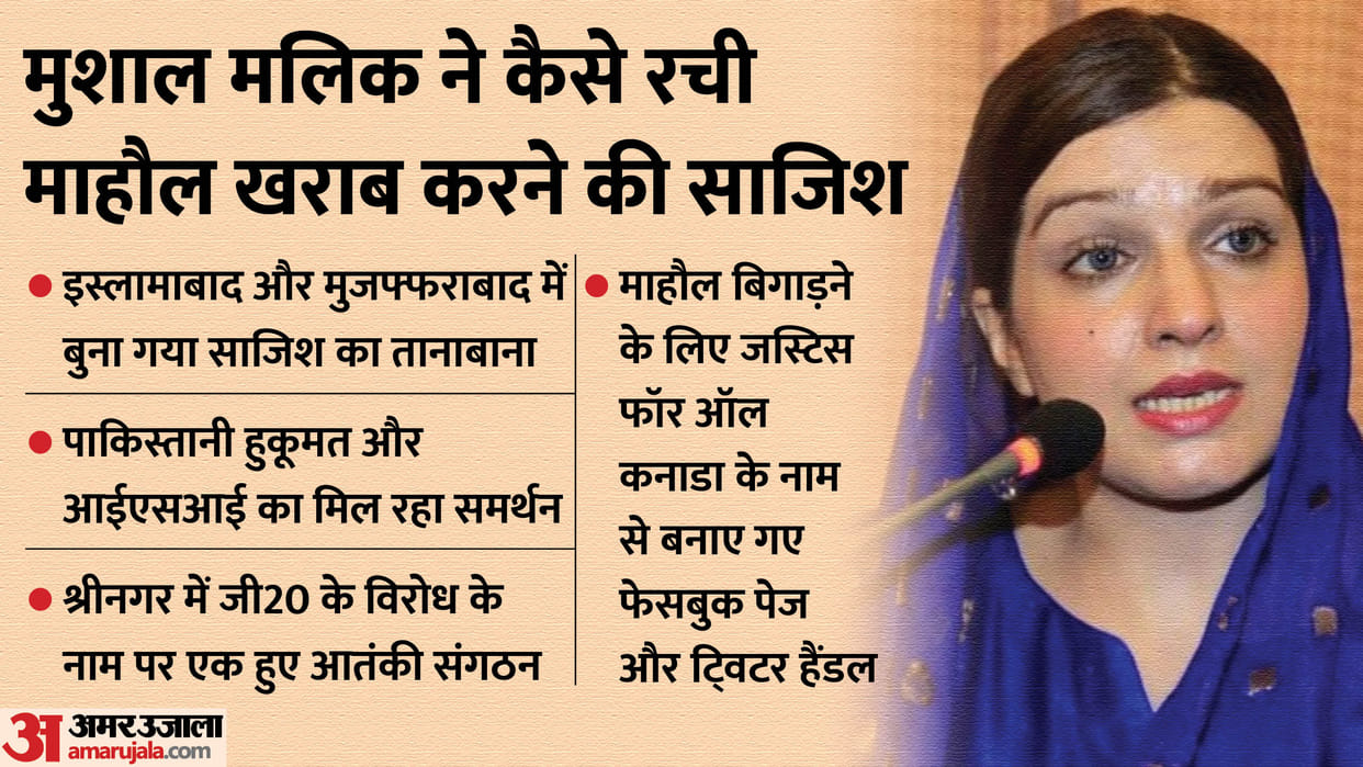 Exclusive: Yasin Malik's wife involved in a big terrorist plot from Islamabad to Kashmir