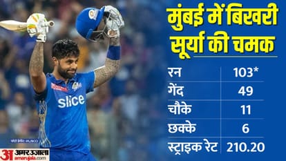 सूर्यकुमार यादव
