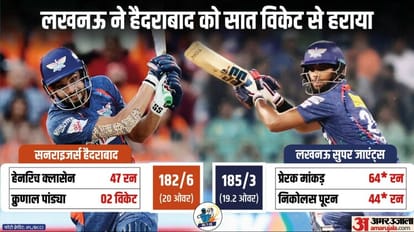 IPL 2023:Lucknow playoff hopes remain intact after victory over Hyderabad; Prerak Mankad, Pooran | lsg vs srh