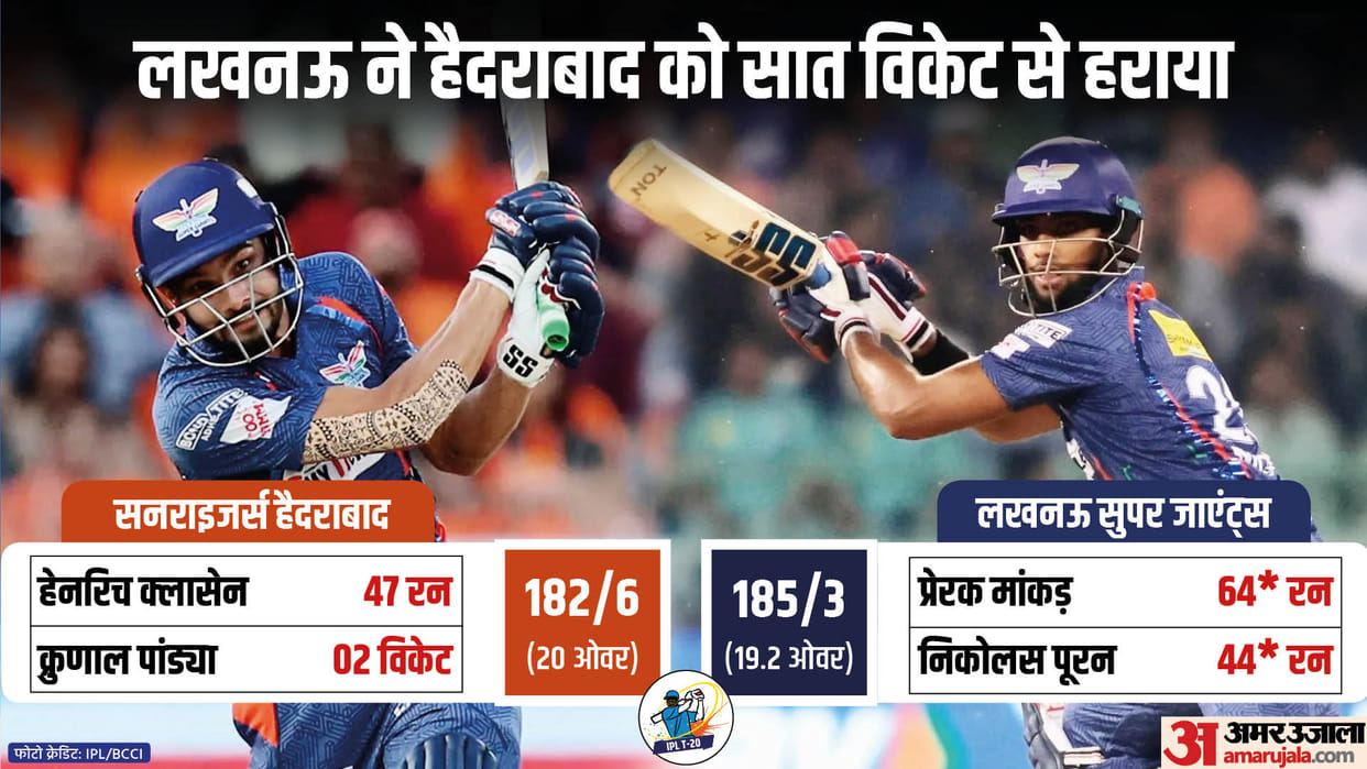 IPL 2023:Lucknow playoff hopes remain intact after victory over Hyderabad; Prerak Mankad, Pooran | lsg vs srh
