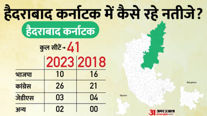 Karnataka Election 2023: Region-wise political equation and previous assembly result trends in state