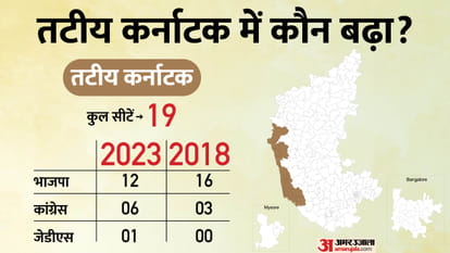 Karnataka Election 2023: Region-wise political equation and previous assembly result trends in state