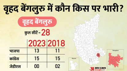 Karnataka Election 2023: Region-wise political equation and previous assembly result trends in state