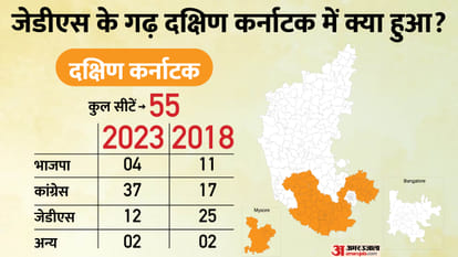 Karnataka Election 2023: Region-wise political equation and previous assembly result trends in state