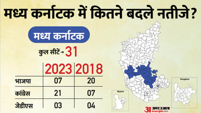 Karnataka Election 2023: Region-wise political equation and previous assembly result trends in state