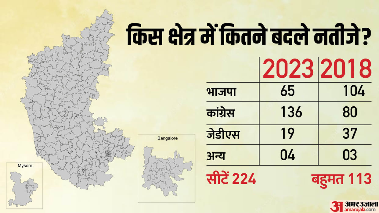 Karnataka Election 2023: Region-wise political equation and previous assembly result trends in state