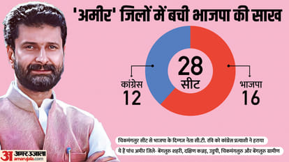 कर्नाटक विधानसभा चुनाव परिणाम 2023