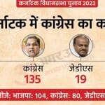 Karnataka Election 2023
