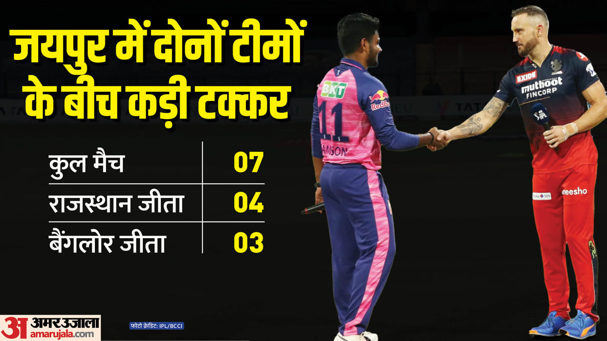 RR vs RCB Dream11 Prediction 2023: Rajasthan vs Bangalore Playing XI Captain Vice-Captain Players List