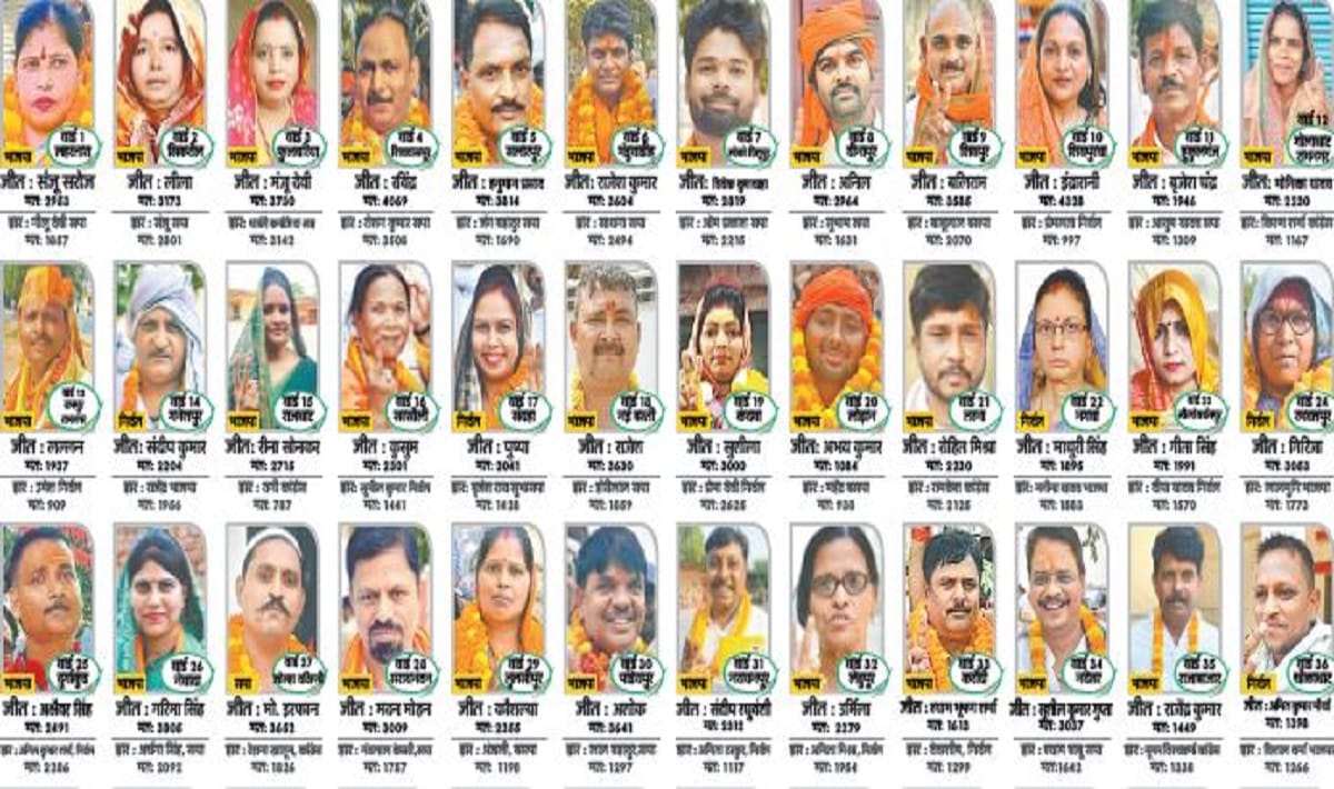 UP Nikay Chunav Result BJP wins in 63 wards of Varanasi nagar nigam