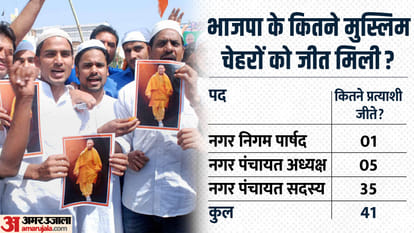 यूपी नगर निकाय चुनाव परिणाम