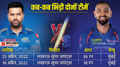 LSG vs MI Dream11 Prediction 2023: Lucknow vs Mumbai Playing XI Captain Vice-Captain Players List