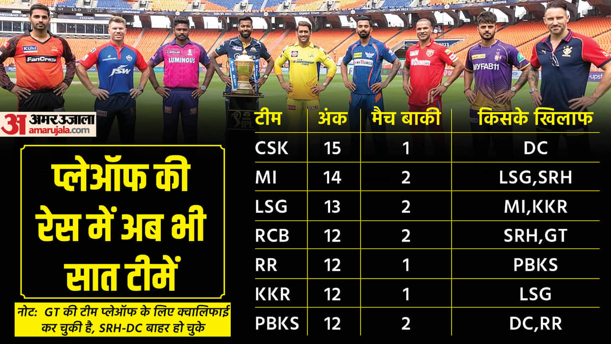 Ipl 2023 Playoff Qualification Scenarios Explained All Teams Remaining 8 Matches Points Table All Stats