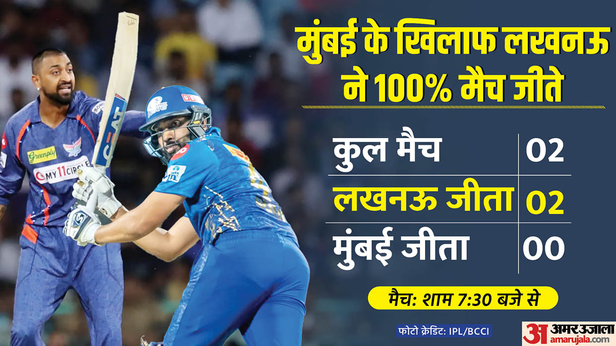 LSG vs MI Dream11 Prediction 2023: Lucknow vs Mumbai Playing XI Captain Vice-Captain Players List