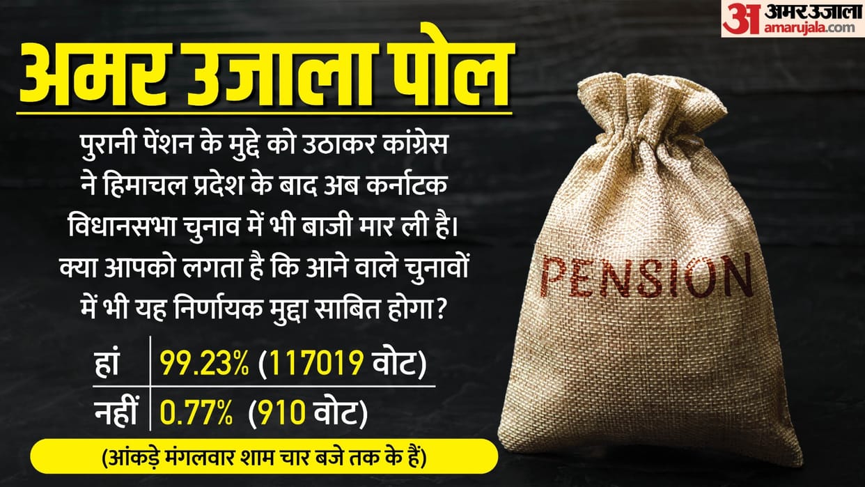 Amar Ujala poll Will the issue of old pension scheme prove decisive in the elections Know what people said