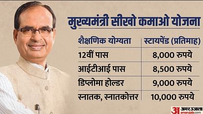 MP News: सीएम शिवराज आज करेंगे सीखो-कमाओ योजना की शुरुआत, युवाओं सधाने की तैयारी MP News: CM Shivraj will start the learn-earn scheme today, preparing to help the youth