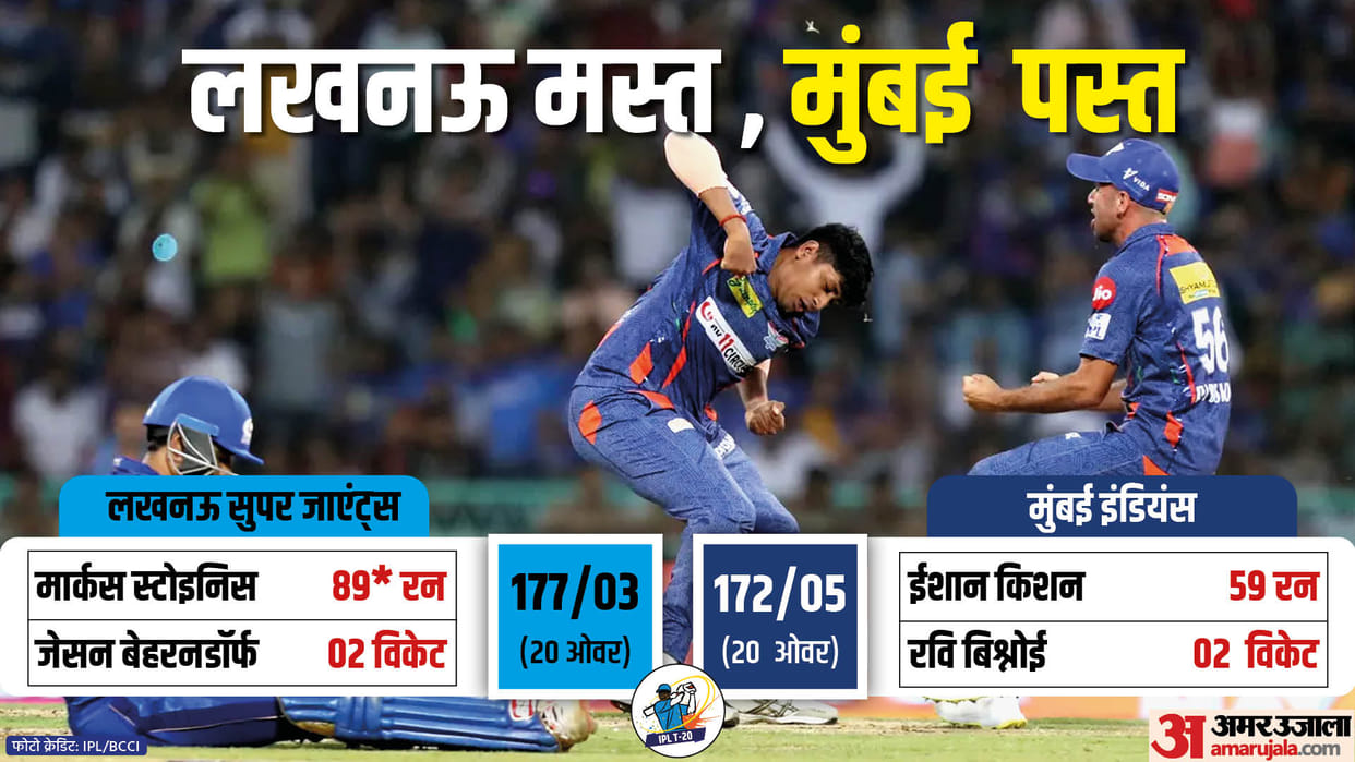 MI vs LSG Match Report and Scorecard Update as Lucknow Super Giants Beat Mumbai indians by Five run