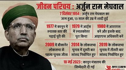 who is Arjun Ram Meghwal, who replace Kiren Rijiju Of Law Ministry