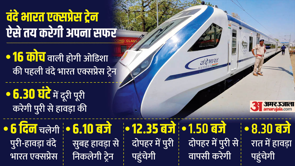 PM Modi launched railway projects worth Rs 8,200 crore and flagged off the state's first Vande Bharat Express