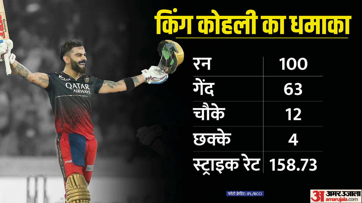SRH vs RCB Virat Kohli scored sixth century in IPL in Hyderabad equaled Chris Gayle record