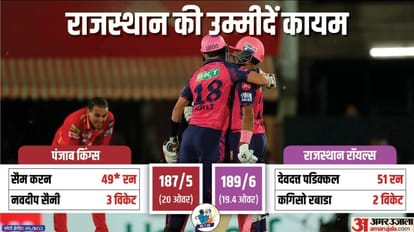 PBKS vs RR Highlights Punjab Kings vs Rajasthan Royals Match Scorecard Updates in Hindi