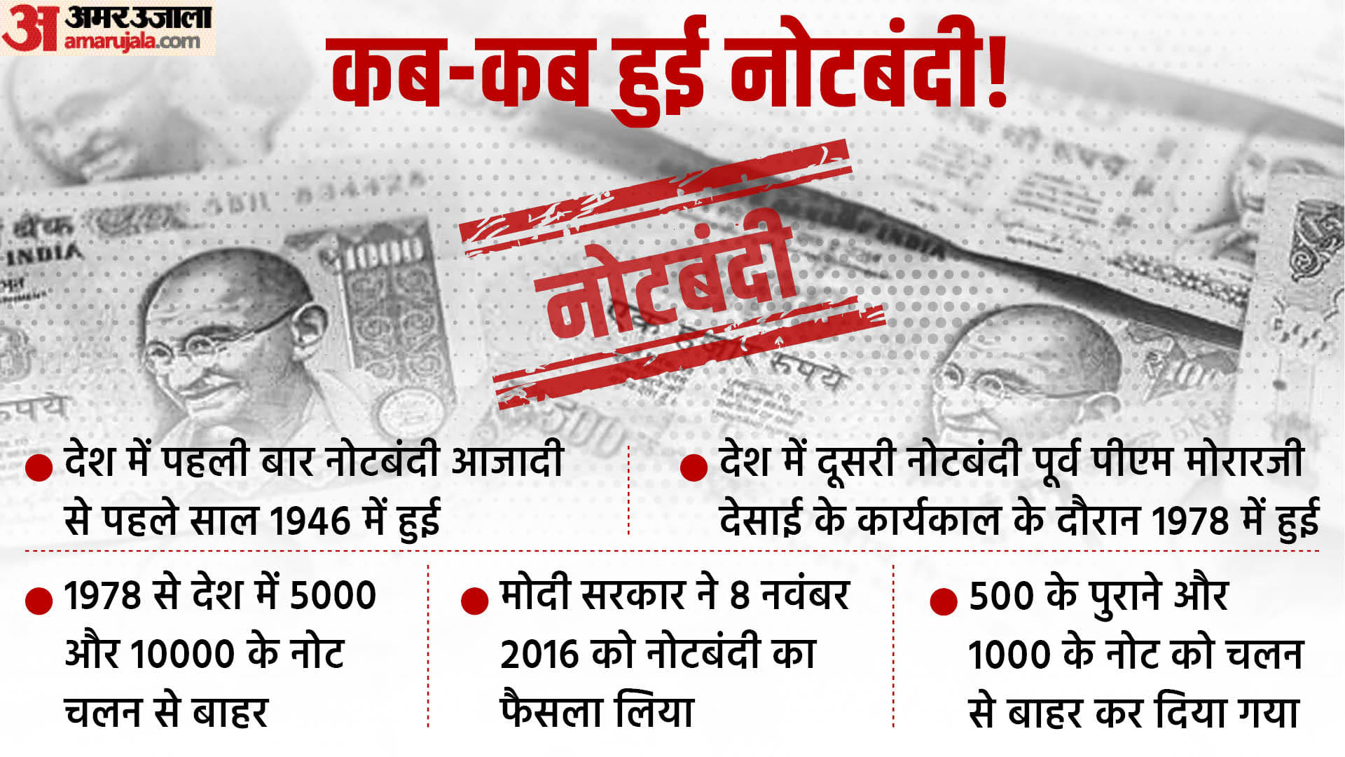 नोटबंदी