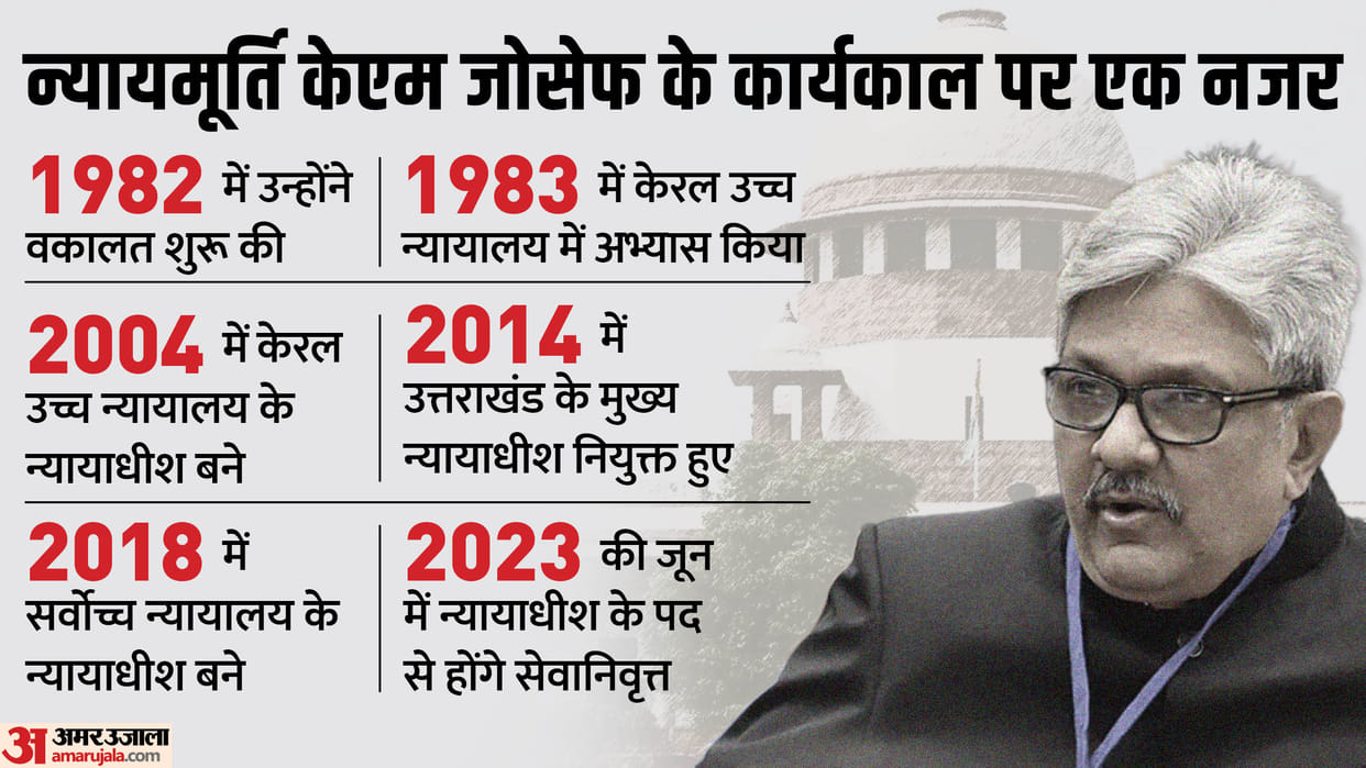 Who is Justice Joseph, know the full detail supreme court news