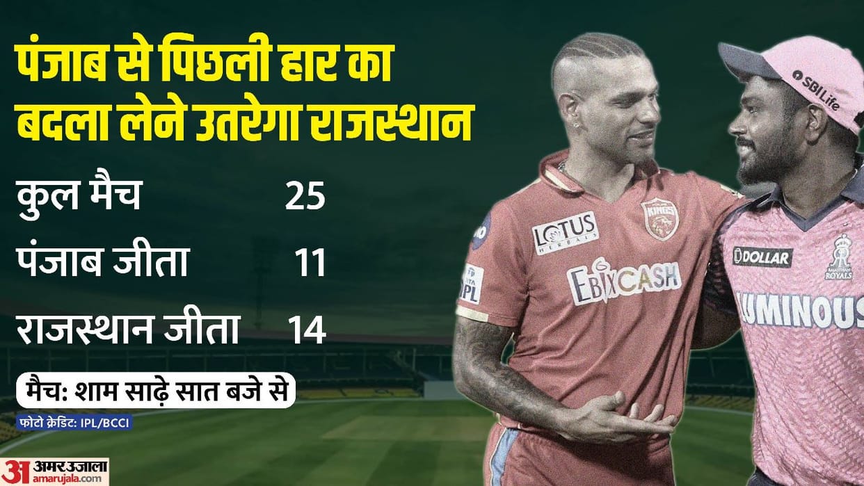 RR vs PBKS 2023 Dream 11 Prediction Today Match Rajasthan vs Punjab Playing XI Captain Vice-Captain Players