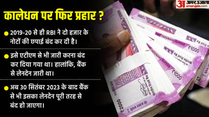 2000 Rs Note Exchange Last Date Know What will Happen After Deadline RBI Guidelines in Hindi