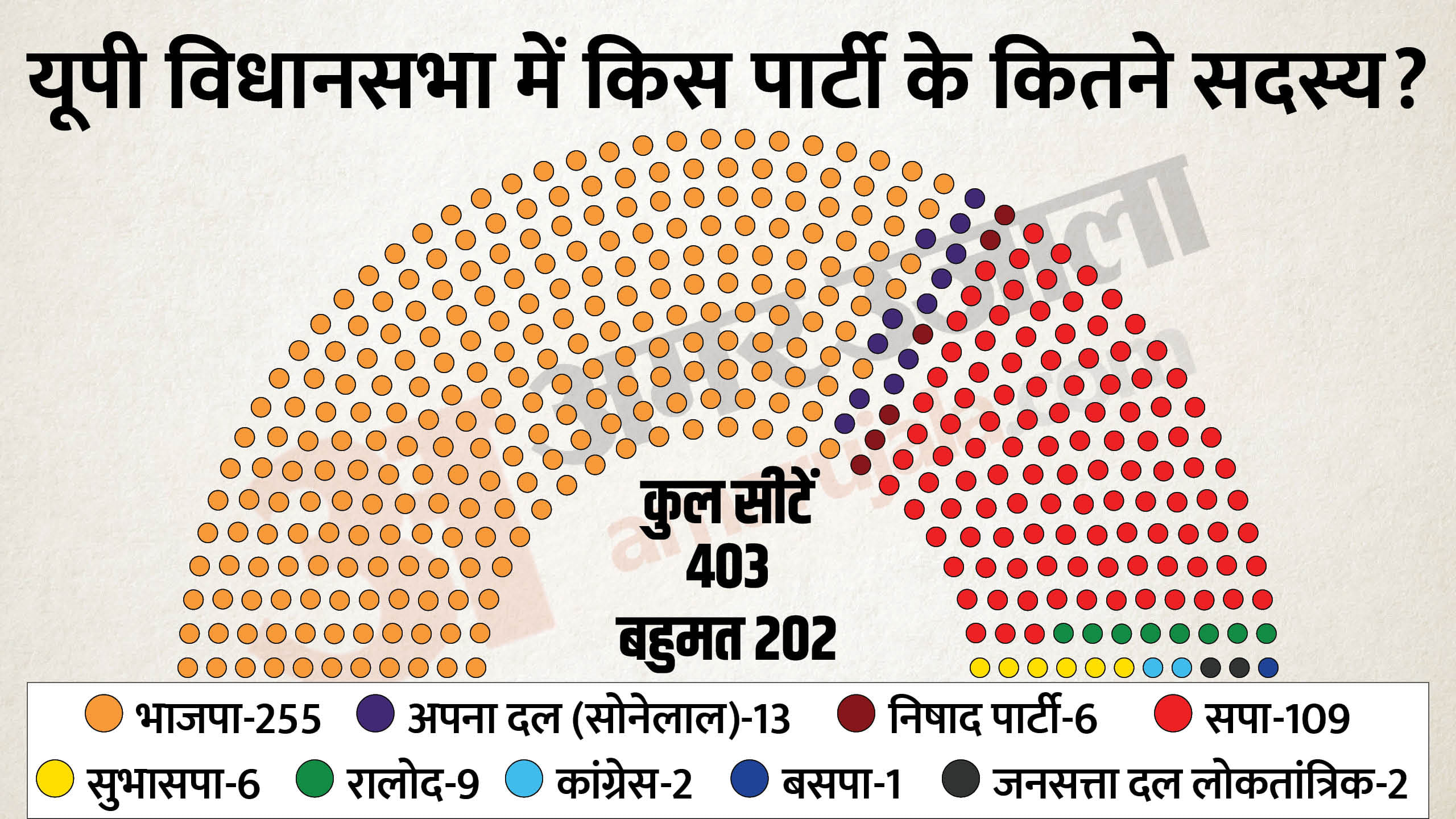यूपी विधान परिषद