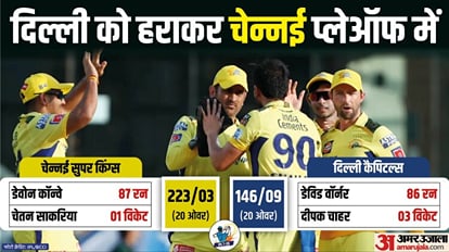 CSK vs DC: चेन्नई ने दिल्ली को 77 रन से हराया, 17 अंक के साथ प्लेऑफ में पहुंची, ऋतुराज-कॉन्वे ने लगाए अर्धशतक CSK vs DC Match report and Scorecard Updates as CSK beat DC by 77 Runs