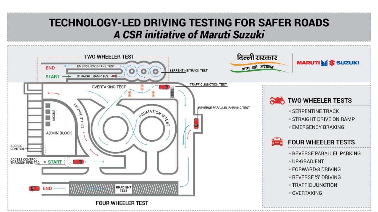 new automatic driving test track open in lado sarai delhi for safer roads, know details