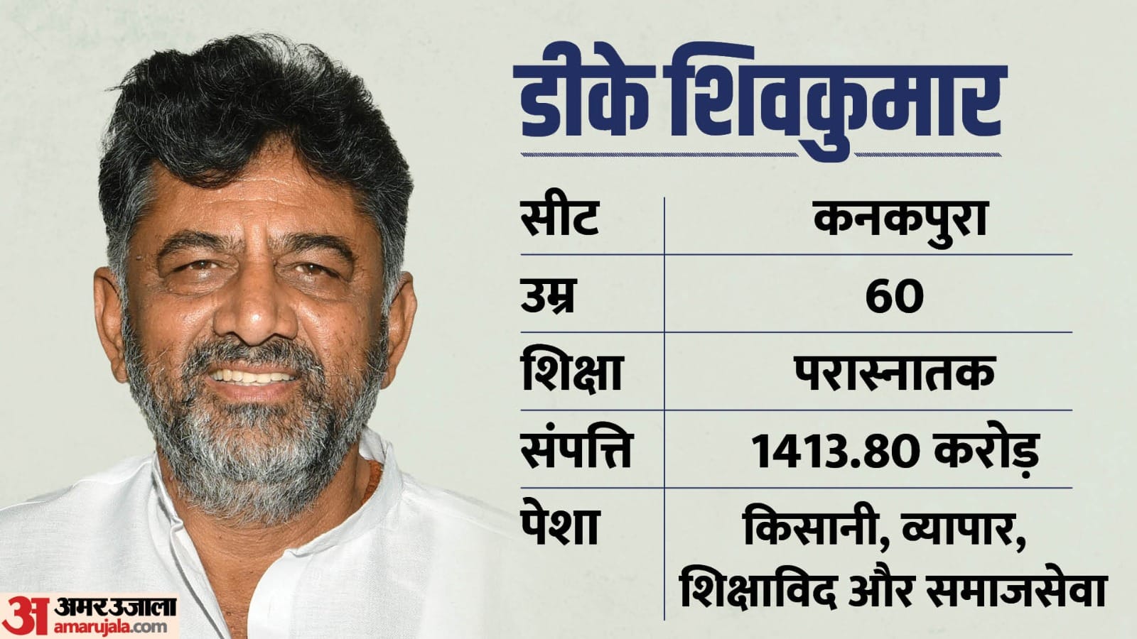 डीके शिवकुमार