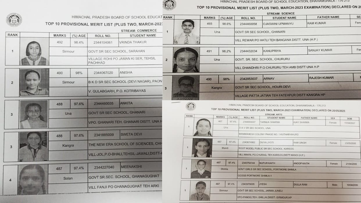 HPBOSE 12th Result 2023 Out Live: HP Board Class 12 Result Declared at Hpbose.Org Know Topper List