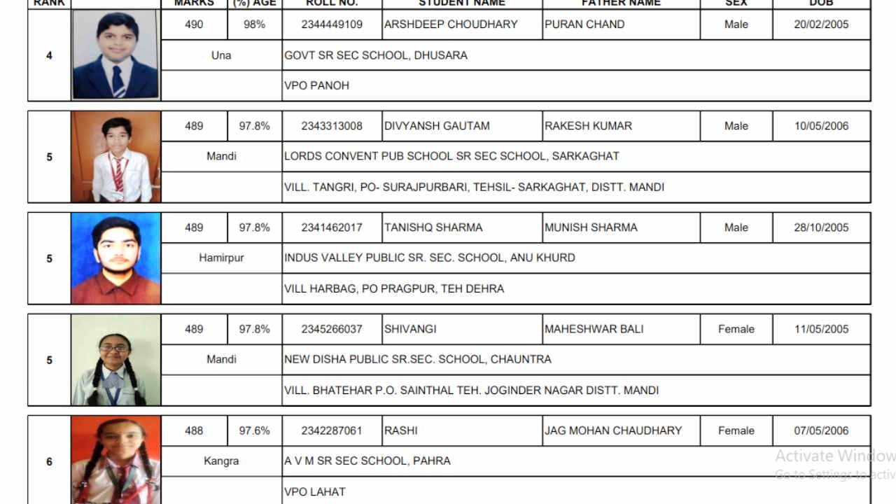 HP Board Class 12 Result Declared at Hpbose.Org: Know Topper List here