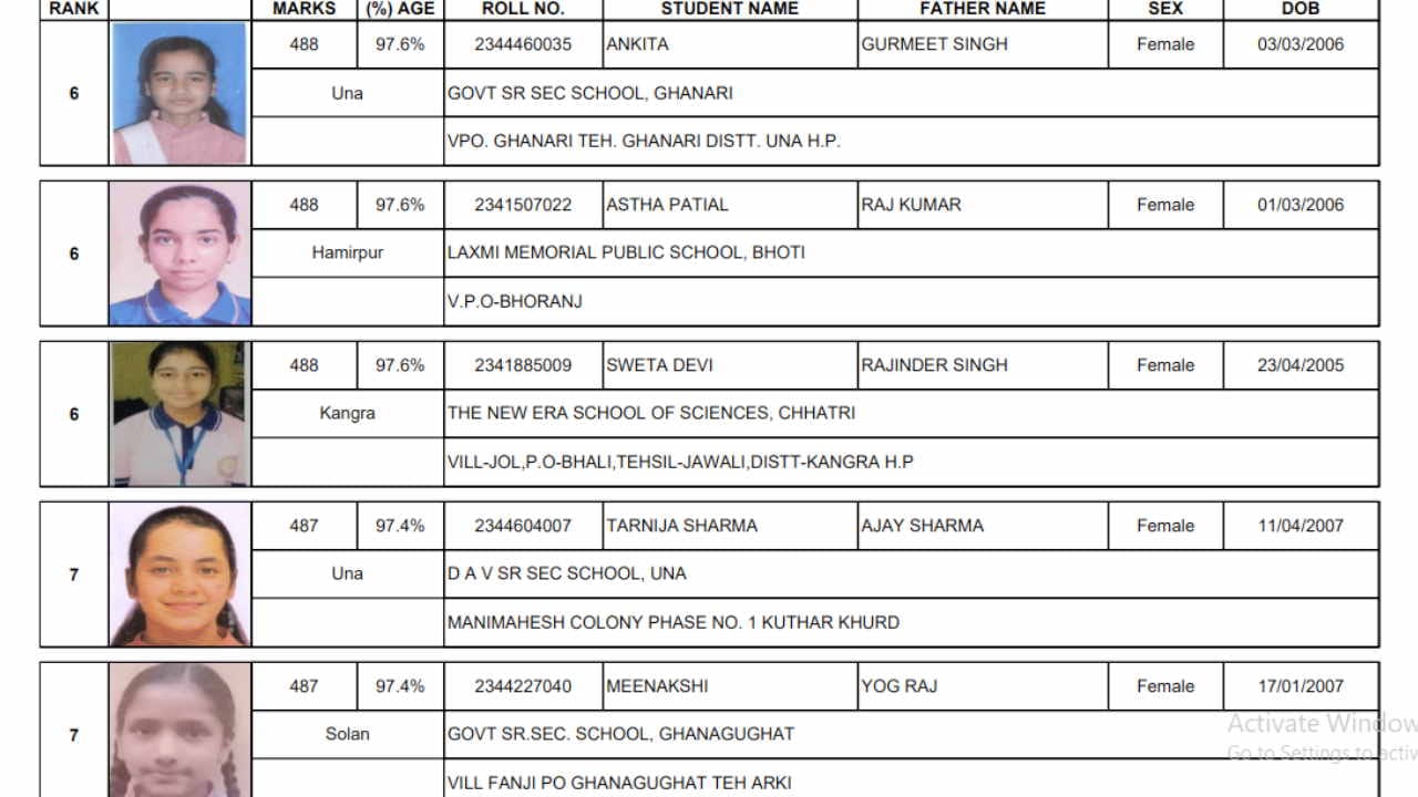 HP Board Class 12 Result Declared at Hpbose.Org: Know Topper List here