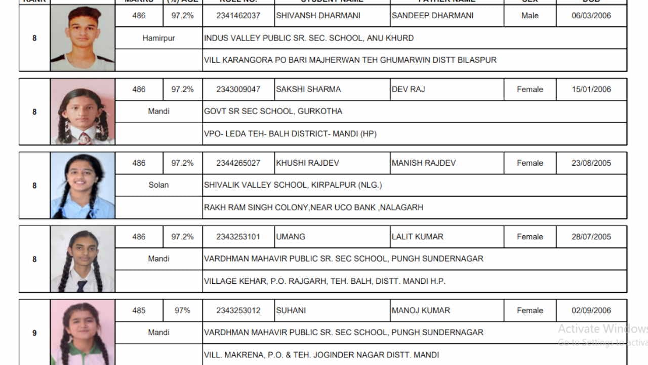 HP Board Class 12 Result Declared at Hpbose.Org: Know Topper List here