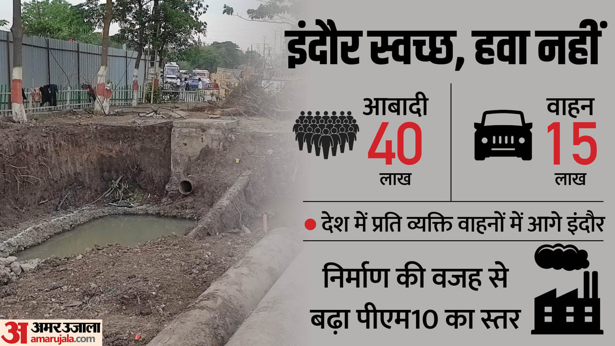 Indore's land is clean, but the sky remains polluted, Pm-10 level more than 90